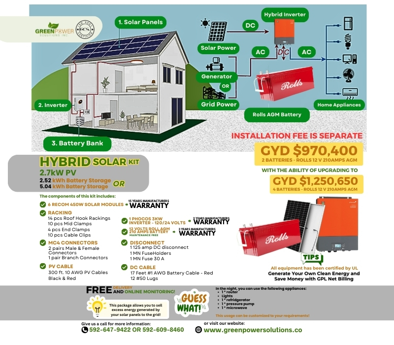 2.7kW Solar PV 2.52 or 5.04 kWh Lithium Battery Storage | HYBRID SOLAR KIT